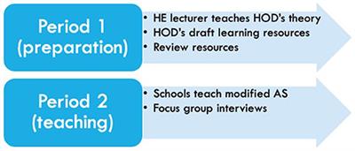 Teachers' Perceptions of Applying Contemporary Skill Acquisition Approaches in High School Physical Education